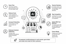AI for Small Business Becoming So Important